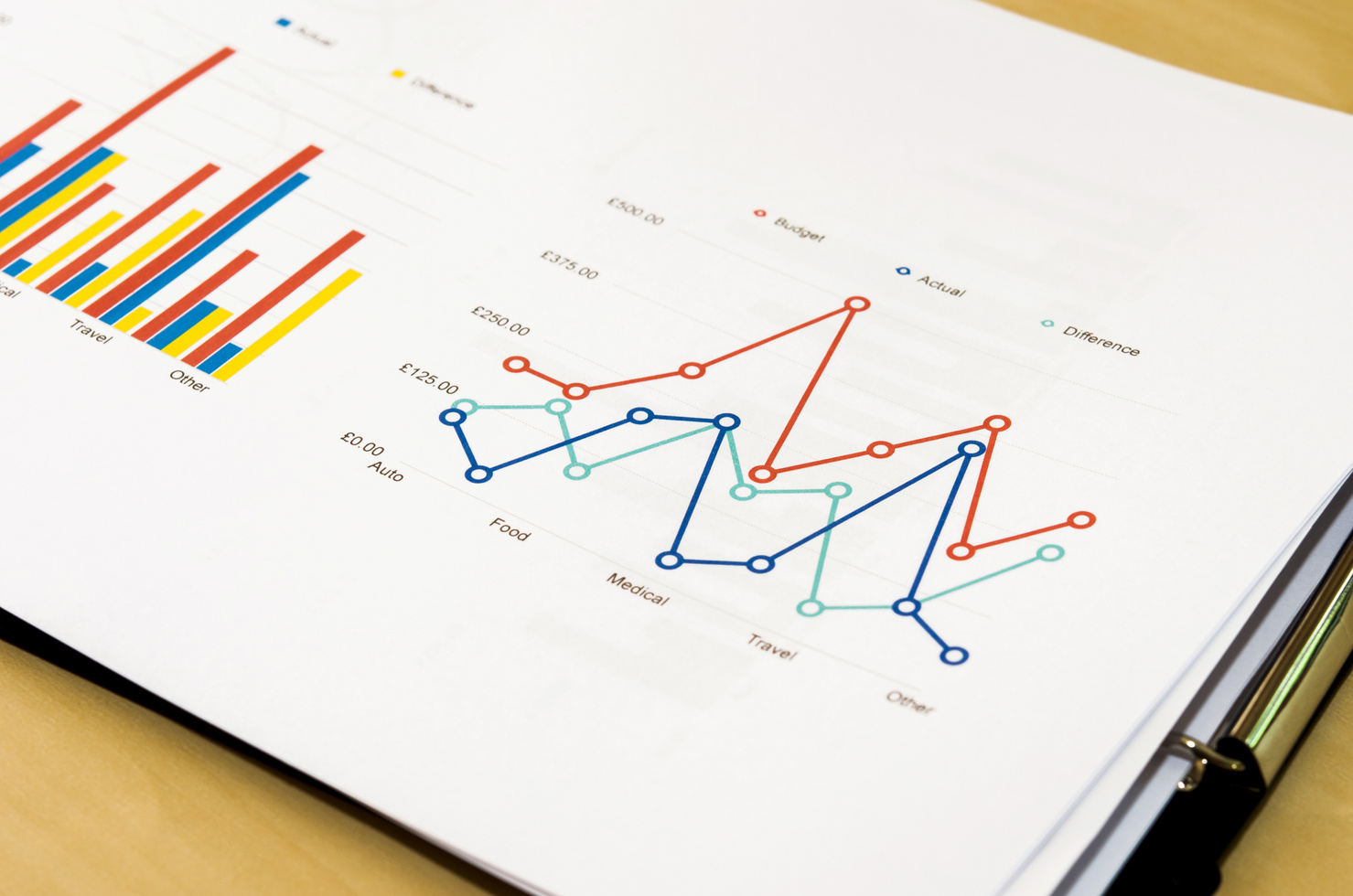 graphs and charts